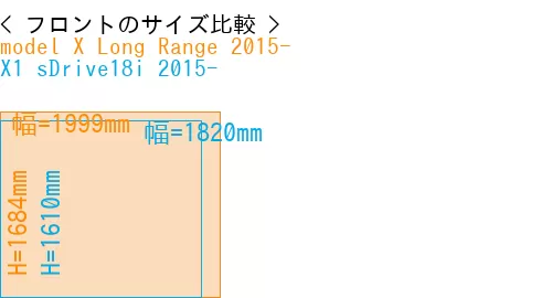 #model X Long Range 2015- + X1 sDrive18i 2015-